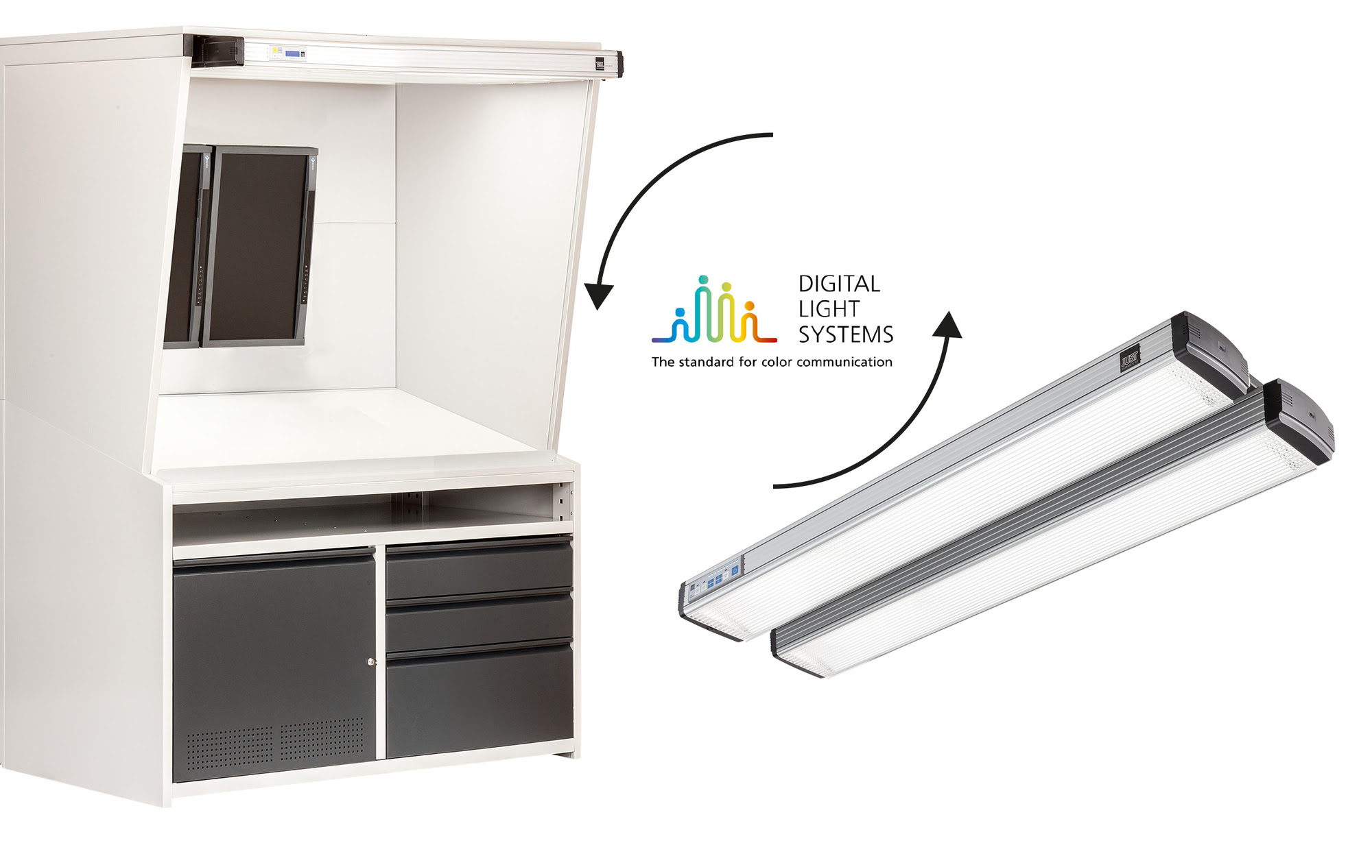 DLS Upgrade System 3B