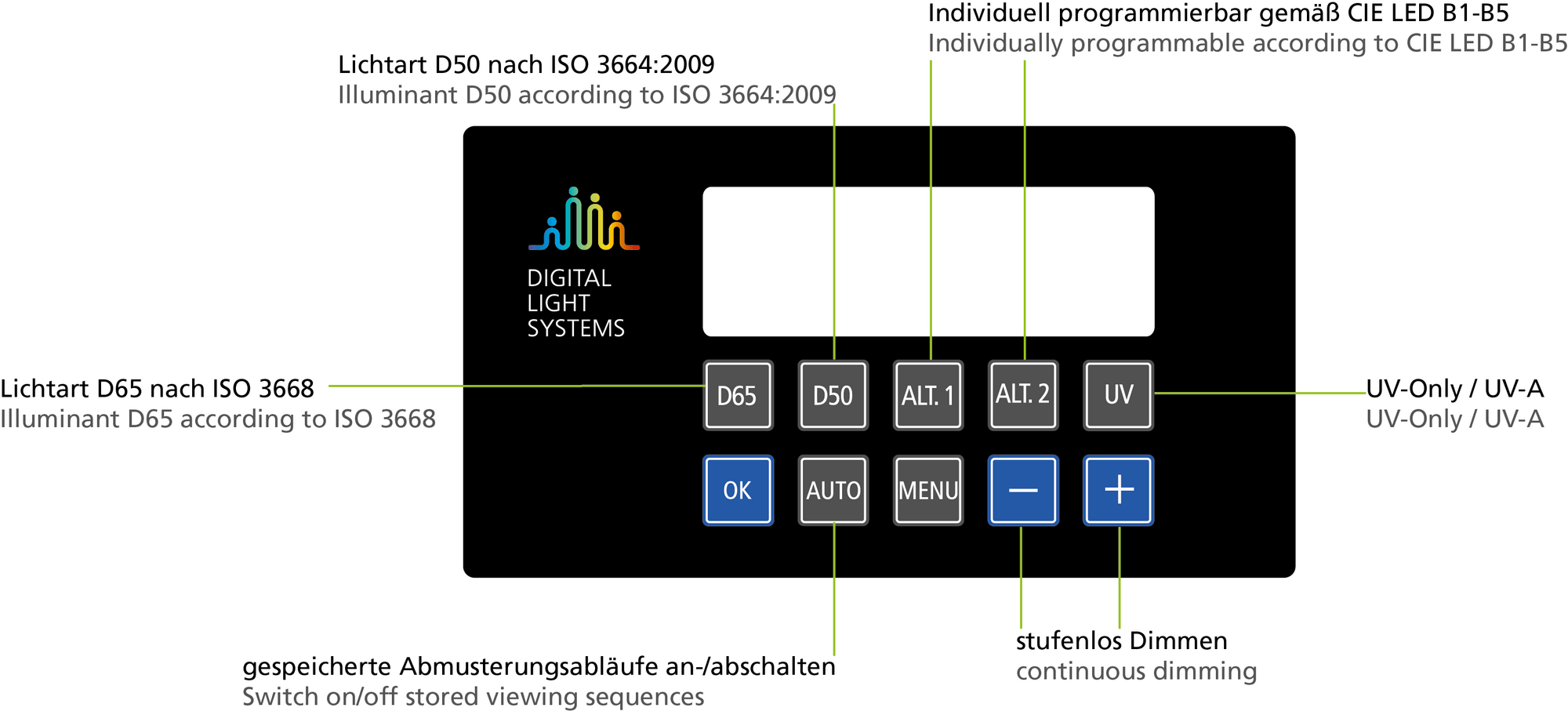 DLS multilight 800er
