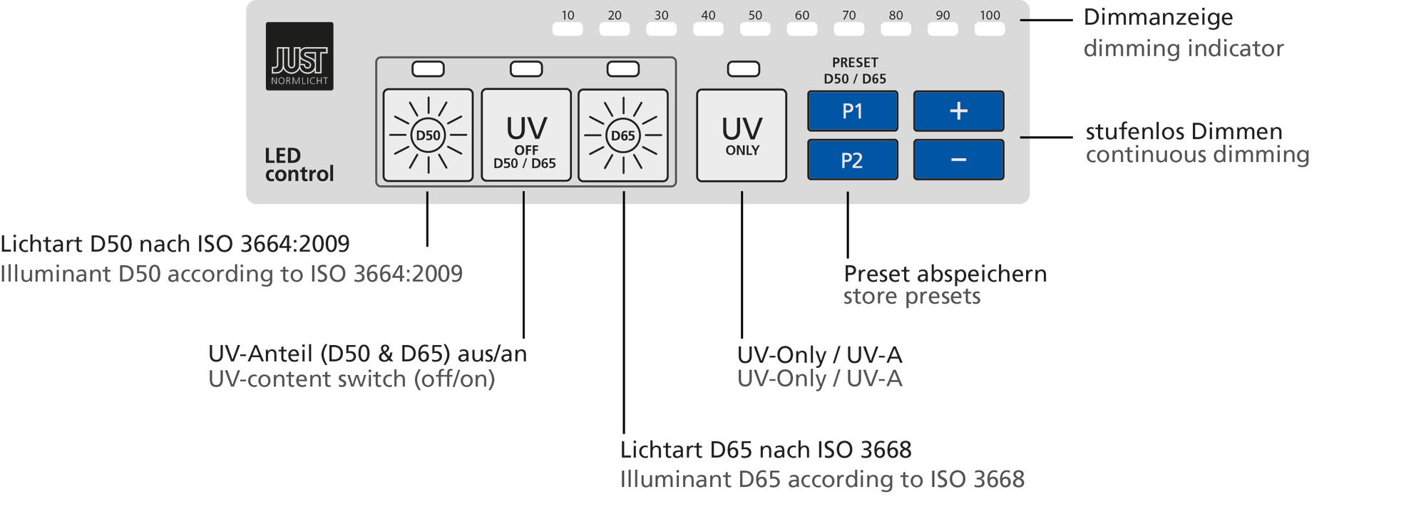 DLS Upgrade System 0B